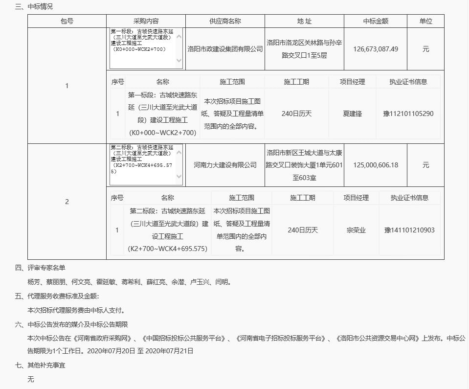 洛阳市古城快速路东延（三川大道***光武大道段）建设工程施工2.jpg